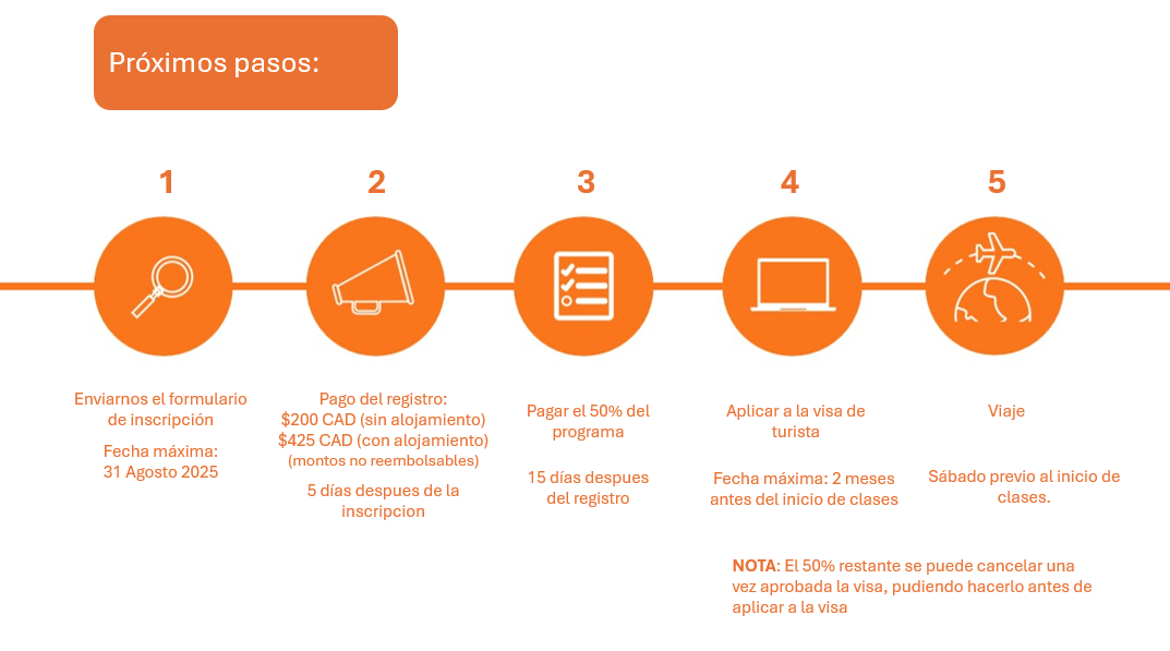 ILAC Presencial Agosto 2025