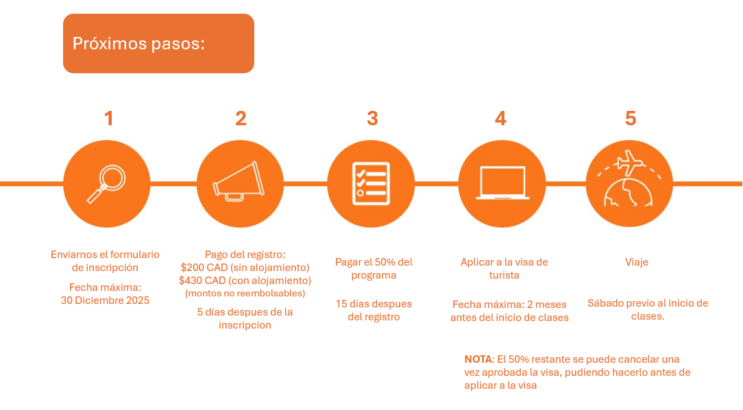 ILAC Presencial Dic2025(v2)